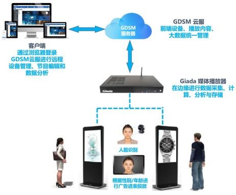 杰和科技榮獲2019年度數字標牌十佳品牌獎，數字技術服務再獲認可