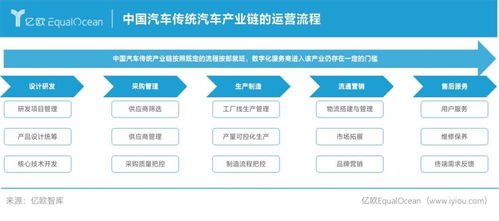 2021中國汽車產業數字化服務商研究報告及Top50榜單深度解讀