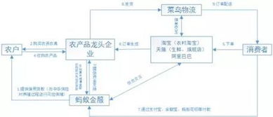 圣盈信與福惠保理估值破萬億 六步解析螞蟻金服如何布局供應(yīng)鏈金融