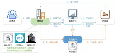 付錢拉商易通——企業(yè)現(xiàn)金管理專家 專業(yè)、安全、值得信賴的信息咨詢服務(wù)平臺(tái)