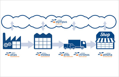 供應(yīng)鏈管理 企業(yè)降本增效的源泉